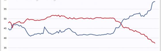 The nightmare might end