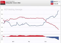 The nightmare might end