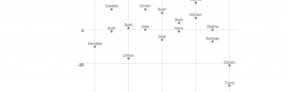 Trump Unfavorability Ratings